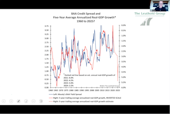 Podcast #36 - “How Low” Could Credit Spreads Go?
